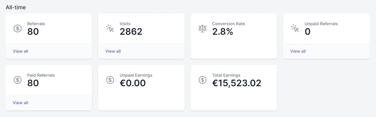 Mijn dashboard toen ik een NFT-cursus promootte (2022–2023) Affiliate dashboard inkomsten