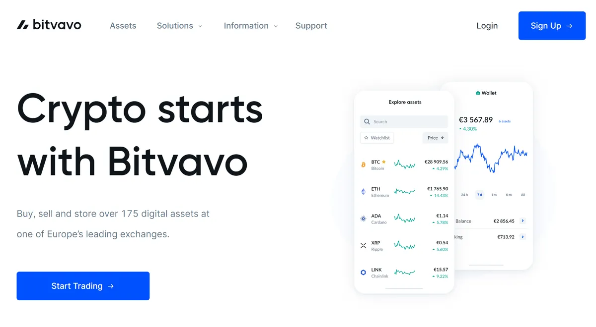 Bitvavo affiliate programma Bitvavo affiliate programma