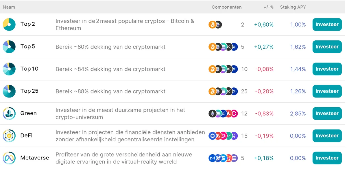 crypto-bundels-finst-lijst crypto-bundels-finst-lijst