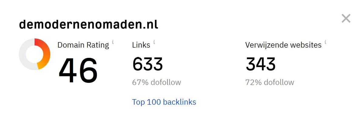 De Domain Rating van De Moderne Nomaden: 46 (screenshot uit 2023 of eerder) Domeinautoriteit De Moderne Nomaden