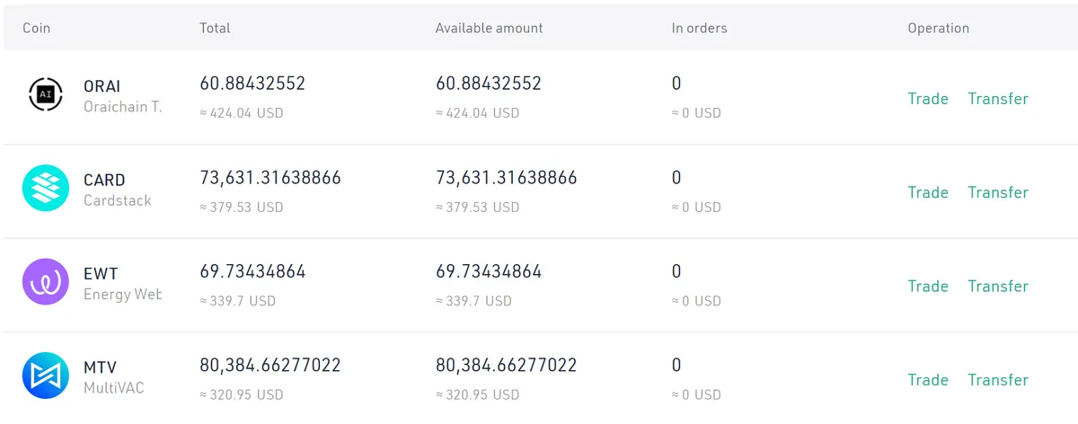 Kucoin portfolio exchange