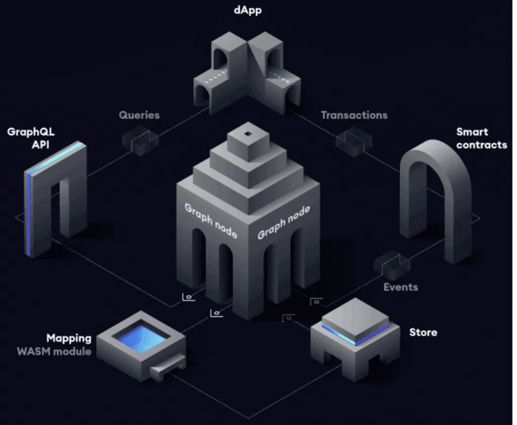 The Graph AI crypto The Graph AI crypto