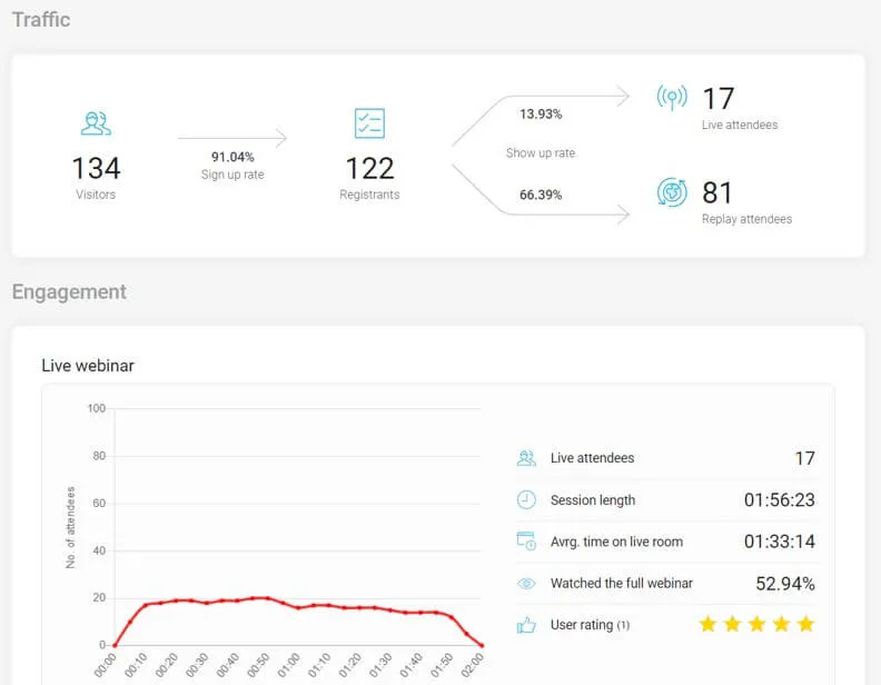 webinar-statistiek-analytics Webinar statistiek en analytics